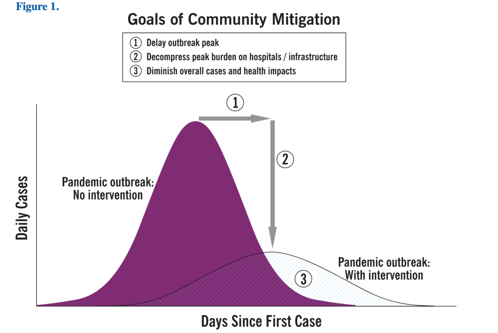 mitigation pandemic CDC