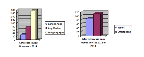 retail-mobile-trends-2015